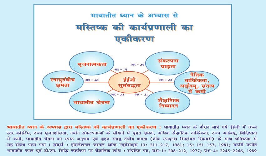 maharishi's_transcendental_meditation