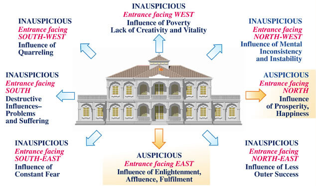 vedic_architecture